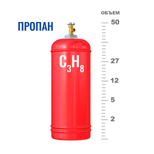 Газовые баллоны для пропана в Новоясеневской Газовые баллоны для пропана в Новоясеневской